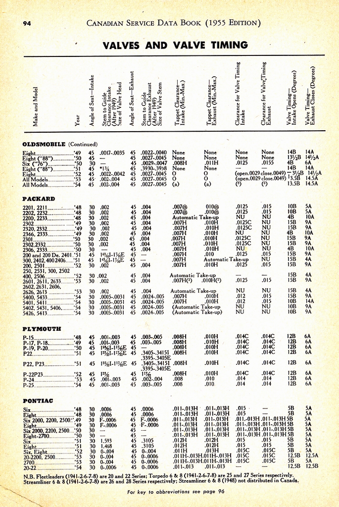 n_1955 Canadian Service Data Book094.jpg